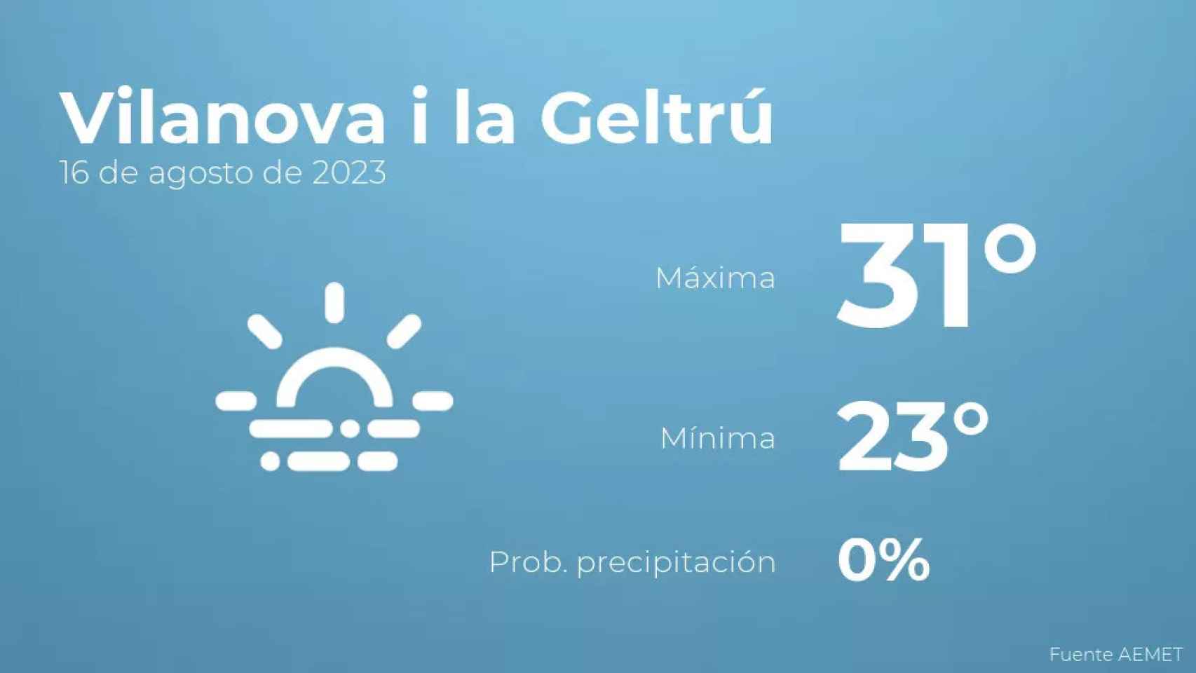 weather?weatherid=17&tempmax=31&tempmin=23&prep=0&city=Vilanova+i+la+Geltr%C3%BA&date=16+de+agosto+de+2023&client=CRG&data provider=aemet
