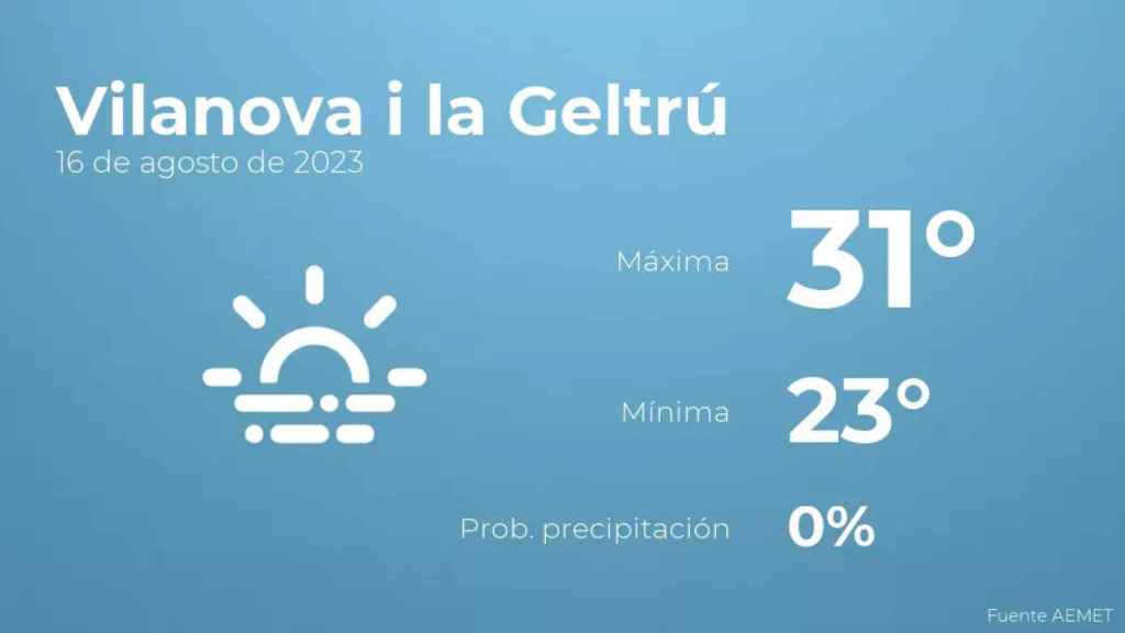 weather?weatherid=17&tempmax=31&tempmin=23&prep=0&city=Vilanova+i+la+Geltr%C3%BA&date=16+de+agosto+de+2023&client=CRG&data provider=aemet