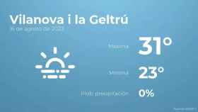 weather?weatherid=17&tempmax=31&tempmin=23&prep=0&city=Vilanova+i+la+Geltr%C3%BA&date=16+de+agosto+de+2023&client=CRG&data provider=aemet
