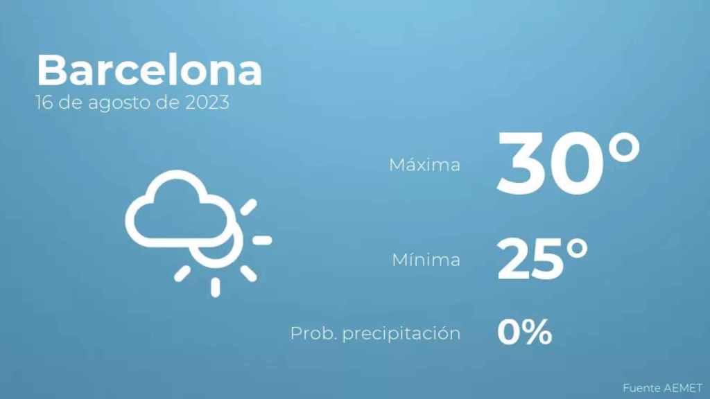 weather?weatherid=14&tempmax=30&tempmin=25&prep=0&city=Barcelona&date=16+de+agosto+de+2023&client=CRG&data provider=aemet
