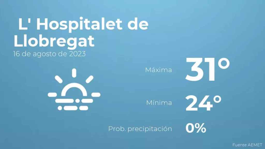 weather?weatherid=17&tempmax=31&tempmin=24&prep=0&city=+L%27+Hospitalet+de+Llobregat&date=16+de+agosto+de+2023&client=CRG&data provider=aemet