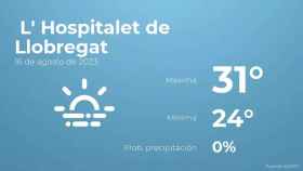 weather?weatherid=17&tempmax=31&tempmin=24&prep=0&city=+L%27+Hospitalet+de+Llobregat&date=16+de+agosto+de+2023&client=CRG&data provider=aemet