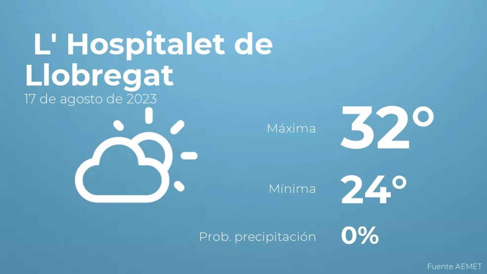 weather?weatherid=12&tempmax=32&tempmin=24&prep=0&city=+L%27+Hospitalet+de+Llobregat&date=17+de+agosto+de+2023&client=CRG&data provider=aemet