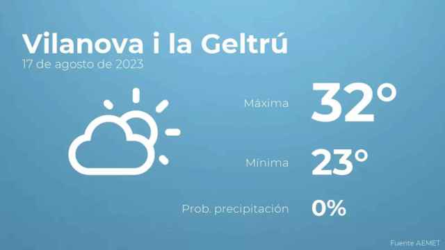weather?weatherid=12&tempmax=32&tempmin=23&prep=0&city=Vilanova+i+la+Geltr%C3%BA&date=17+de+agosto+de+2023&client=CRG&data provider=aemet