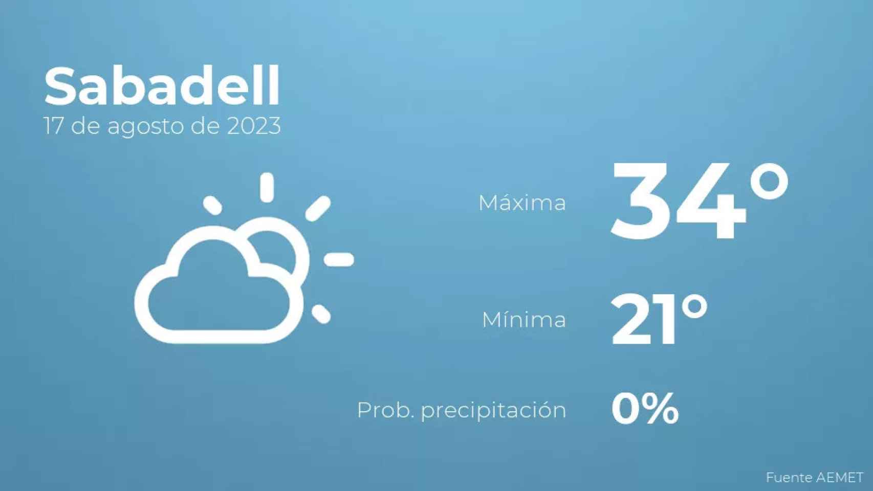 weather?weatherid=12&tempmax=34&tempmin=21&prep=0&city=Sabadell&date=17+de+agosto+de+2023&client=CRG&data provider=aemet