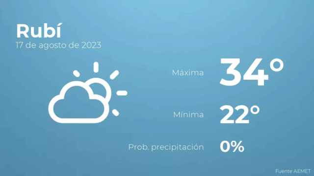 weather?weatherid=12&tempmax=34&tempmin=22&prep=0&city=Rub%C3%AD&date=17+de+agosto+de+2023&client=CRG&data provider=aemet