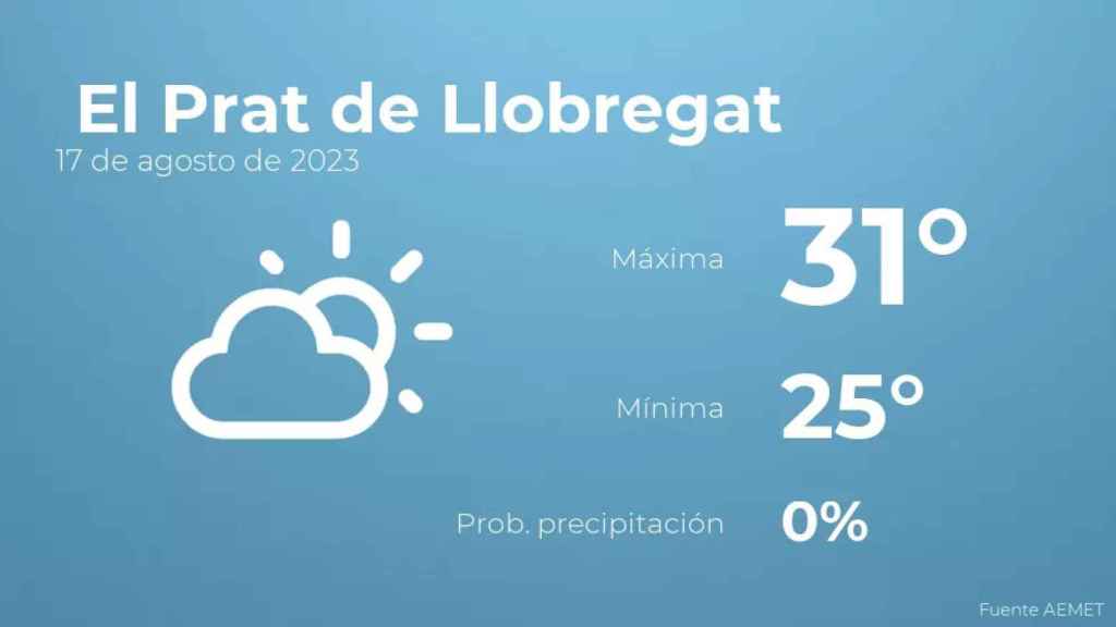 weather?weatherid=12&tempmax=31&tempmin=25&prep=0&city=+El+Prat+de+Llobregat&date=17+de+agosto+de+2023&client=CRG&data provider=aemet