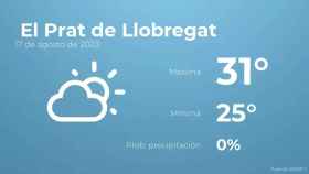 weather?weatherid=12&tempmax=31&tempmin=25&prep=0&city=+El+Prat+de+Llobregat&date=17+de+agosto+de+2023&client=CRG&data provider=aemet