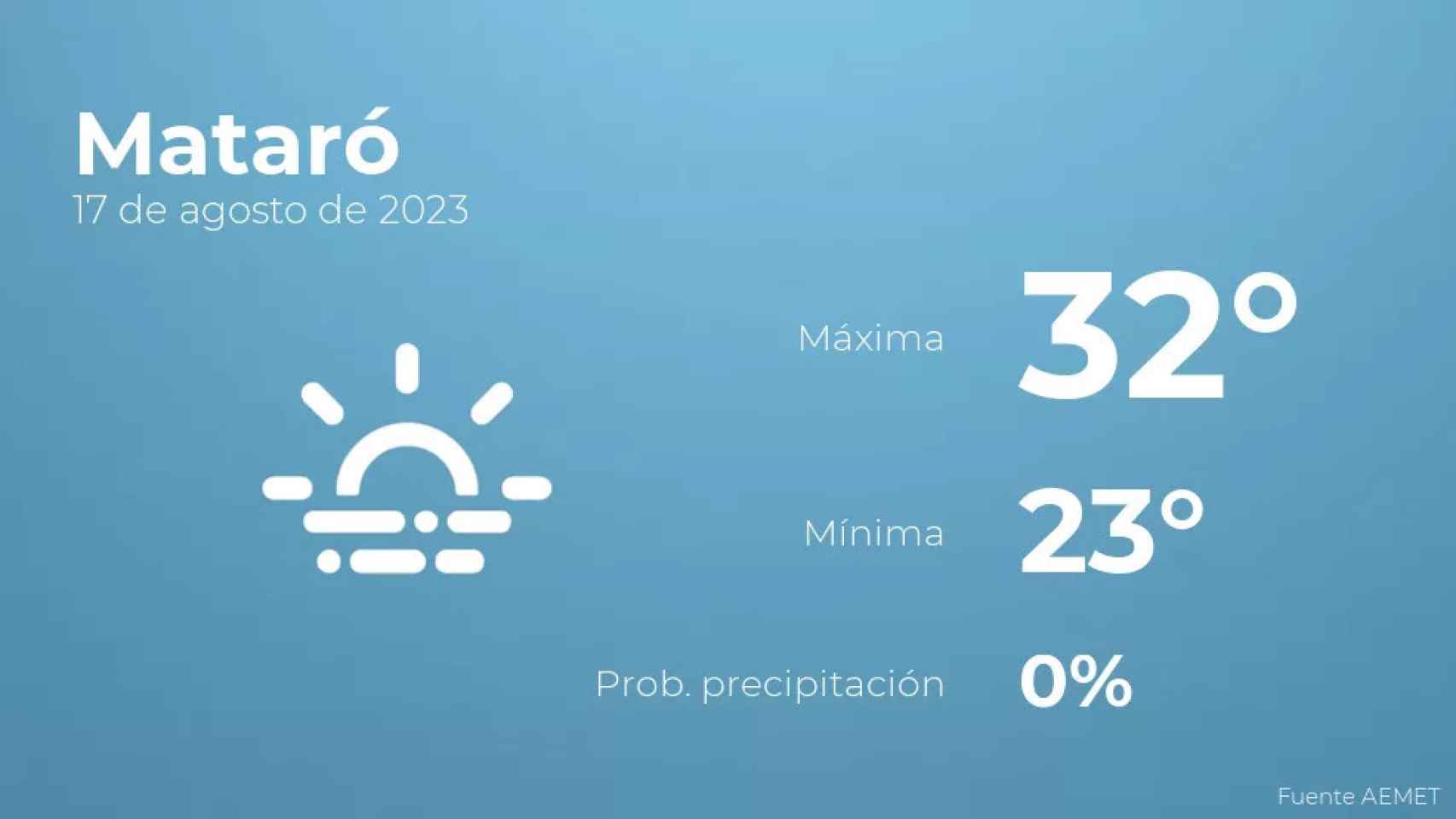 weather?weatherid=17&tempmax=32&tempmin=23&prep=0&city=Matar%C3%B3&date=17+de+agosto+de+2023&client=CRG&data provider=aemet