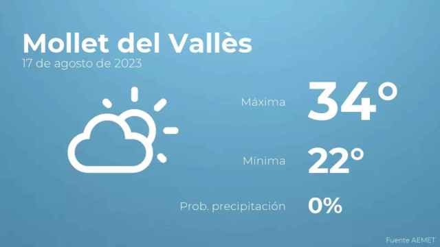 weather?weatherid=12&tempmax=34&tempmin=22&prep=0&city=Mollet+del+Vall%C3%A8s&date=17+de+agosto+de+2023&client=CRG&data provider=aemet