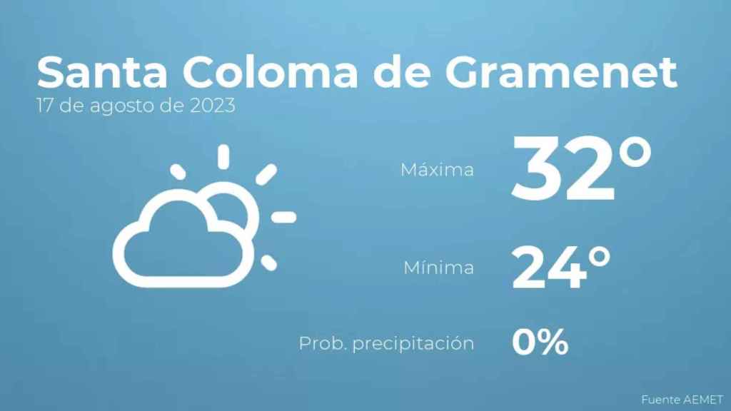 weather?weatherid=12&tempmax=32&tempmin=24&prep=0&city=Santa+Coloma+de+Gramenet&date=17+de+agosto+de+2023&client=CRG&data provider=aemet