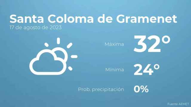weather?weatherid=12&tempmax=32&tempmin=24&prep=0&city=Santa+Coloma+de+Gramenet&date=17+de+agosto+de+2023&client=CRG&data provider=aemet