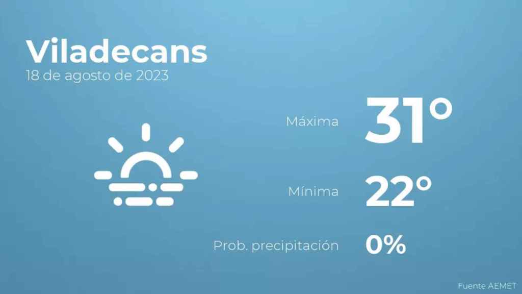 weather?weatherid=17&tempmax=31&tempmin=22&prep=0&city=Viladecans&date=18+de+agosto+de+2023&client=CRG&data provider=aemet