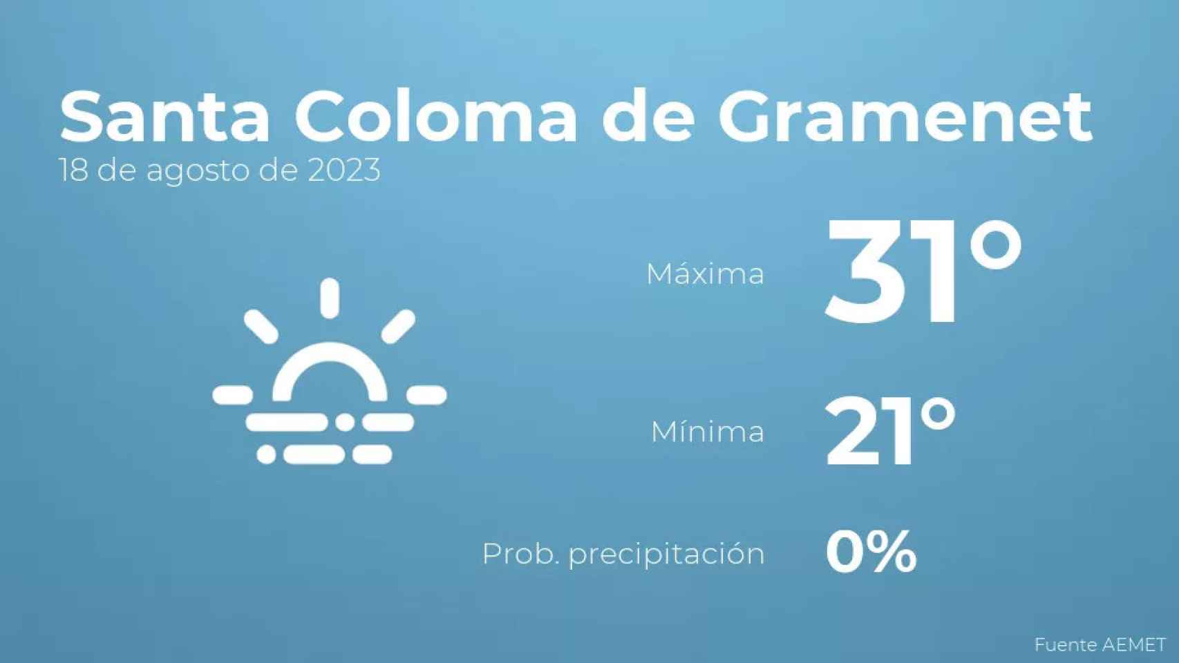 weather?weatherid=17&tempmax=31&tempmin=21&prep=0&city=Santa+Coloma+de+Gramenet&date=18+de+agosto+de+2023&client=CRG&data provider=aemet