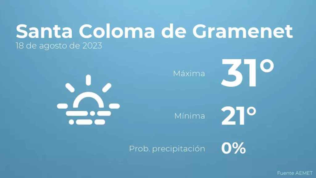 weather?weatherid=17&tempmax=31&tempmin=21&prep=0&city=Santa+Coloma+de+Gramenet&date=18+de+agosto+de+2023&client=CRG&data provider=aemet