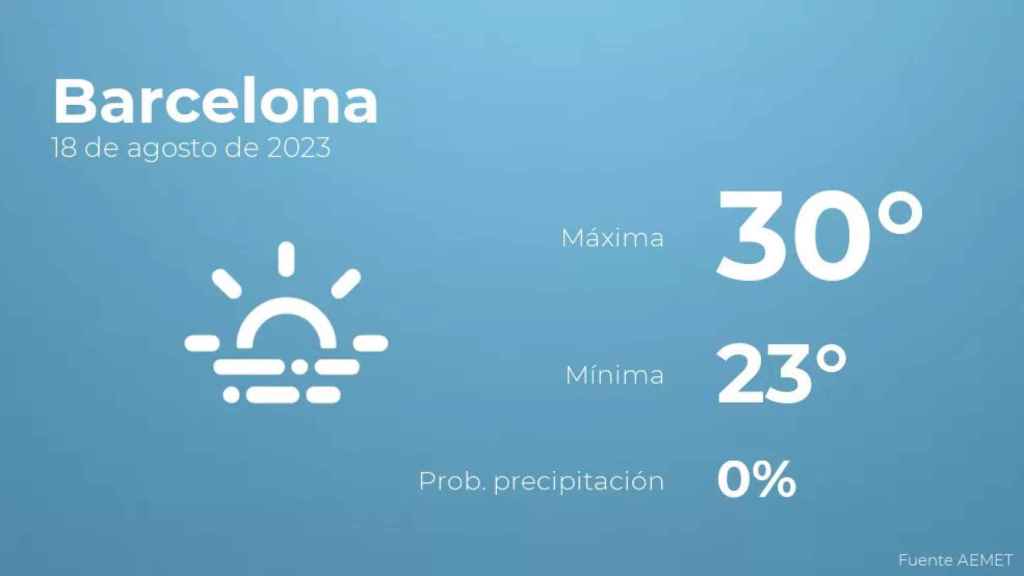 weather?weatherid=17&tempmax=30&tempmin=23&prep=0&city=Barcelona&date=18+de+agosto+de+2023&client=CRG&data provider=aemet