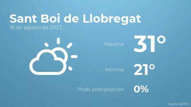 weather?weatherid=12&tempmax=31&tempmin=21&prep=0&city=Sant+Boi+de+Llobregat&date=18+de+agosto+de+2023&client=CRG&data provider=aemet