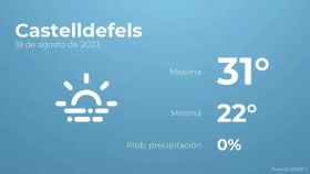 weather?weatherid=17&tempmax=31&tempmin=22&prep=0&city=Castelldefels&date=18+de+agosto+de+2023&client=CRG&data provider=aemet