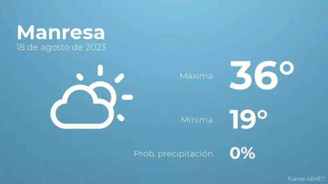 weather?weatherid=12&tempmax=36&tempmin=19&prep=0&city=Manresa&date=18+de+agosto+de+2023&client=CRG&data provider=aemet