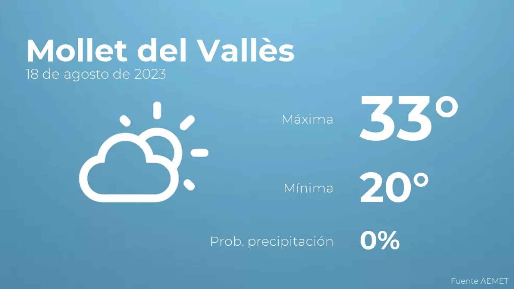 weather?weatherid=12&tempmax=33&tempmin=20&prep=0&city=Mollet+del+Vall%C3%A8s&date=18+de+agosto+de+2023&client=CRG&data provider=aemet