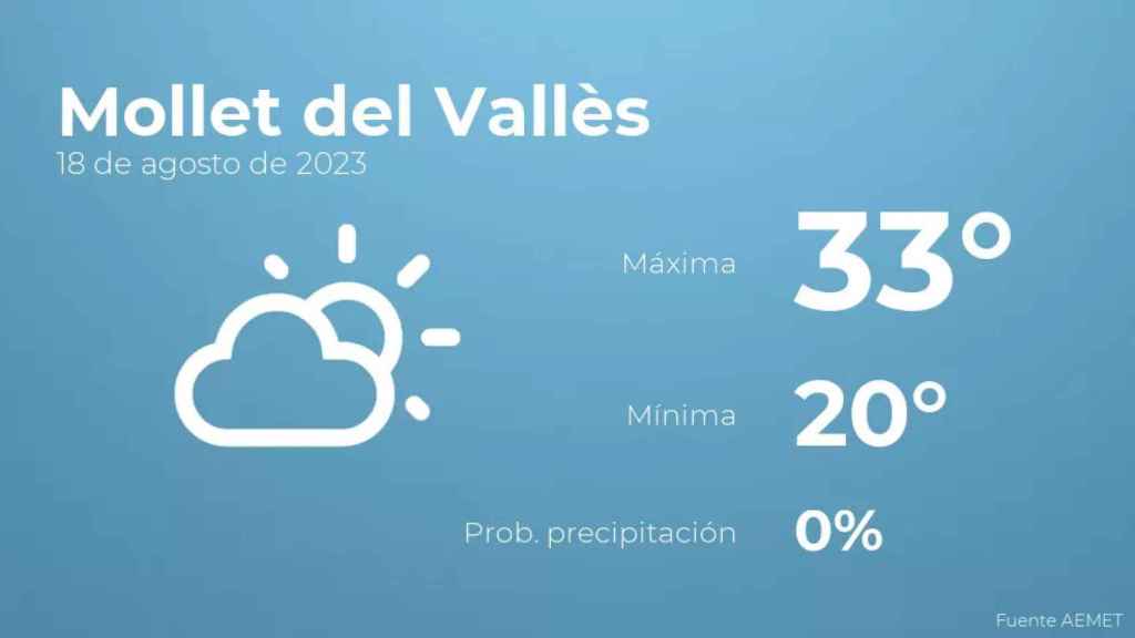 weather?weatherid=12&tempmax=33&tempmin=20&prep=0&city=Mollet+del+Vall%C3%A8s&date=18+de+agosto+de+2023&client=CRG&data provider=aemet
