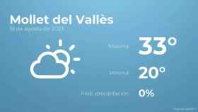 weather?weatherid=12&tempmax=33&tempmin=20&prep=0&city=Mollet+del+Vall%C3%A8s&date=18+de+agosto+de+2023&client=CRG&data provider=aemet