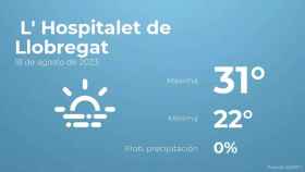 weather?weatherid=17&tempmax=31&tempmin=22&prep=0&city=+L%27+Hospitalet+de+Llobregat&date=18+de+agosto+de+2023&client=CRG&data provider=aemet