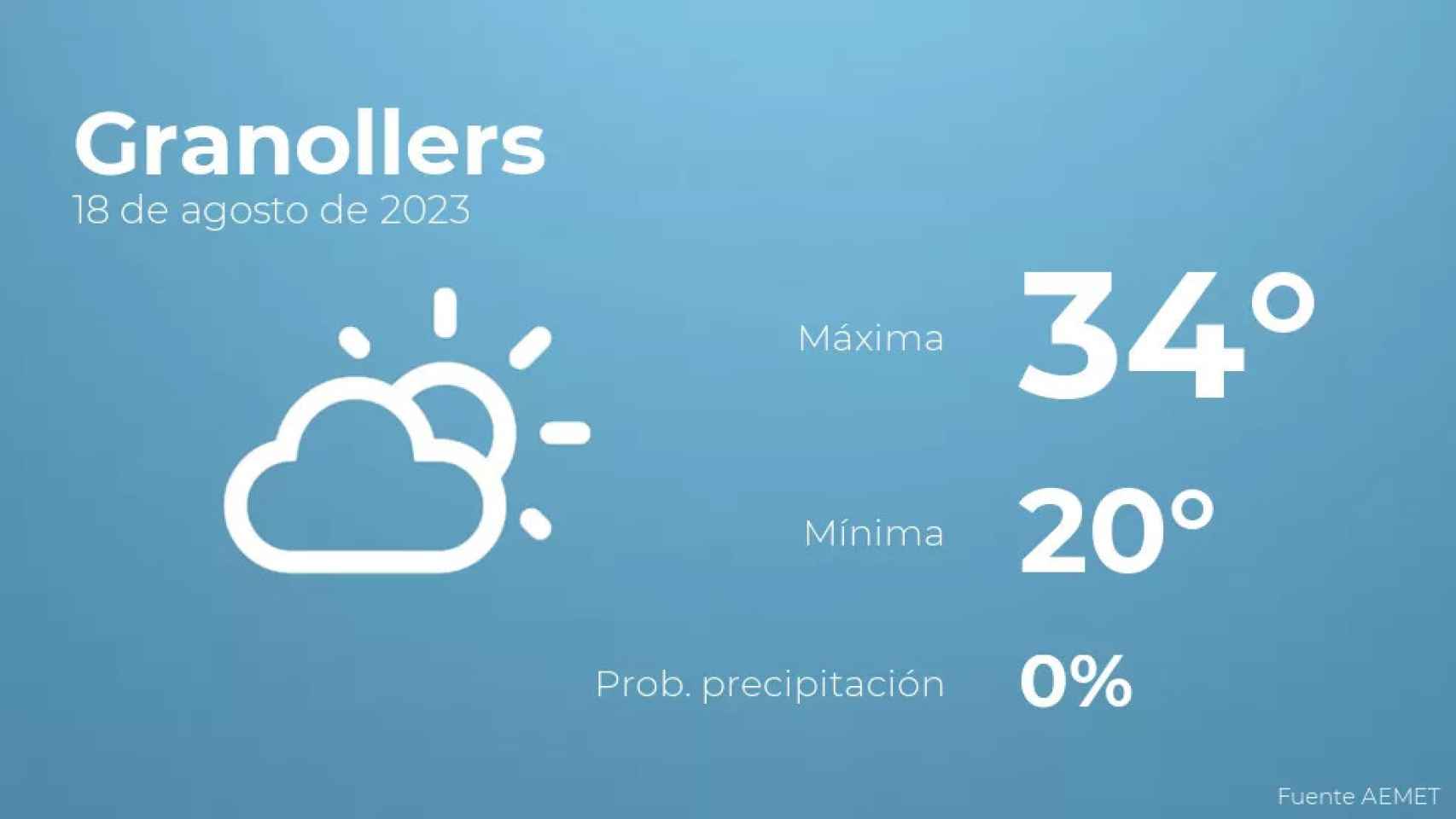 weather?weatherid=12&tempmax=34&tempmin=20&prep=0&city=Granollers&date=18+de+agosto+de+2023&client=CRG&data provider=aemet