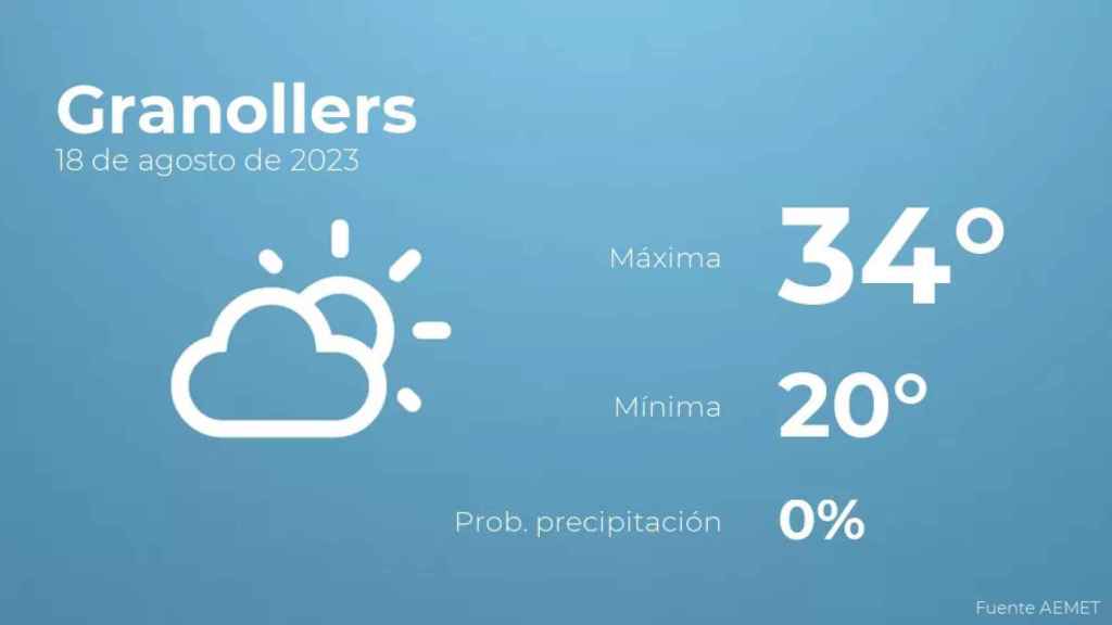 weather?weatherid=12&tempmax=34&tempmin=20&prep=0&city=Granollers&date=18+de+agosto+de+2023&client=CRG&data provider=aemet