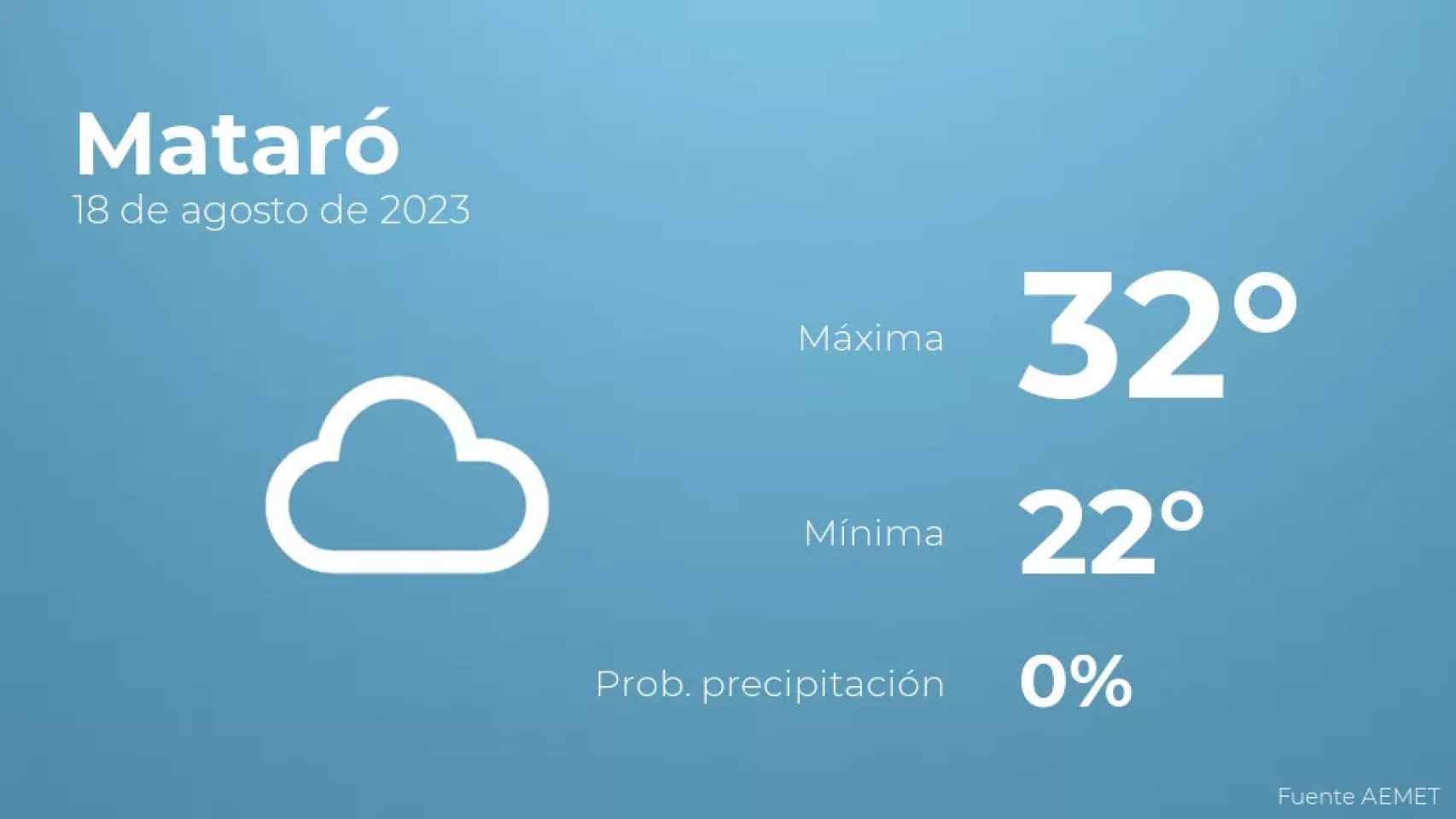 weather?weatherid=15&tempmax=32&tempmin=22&prep=0&city=Matar%C3%B3&date=18+de+agosto+de+2023&client=CRG&data provider=aemet
