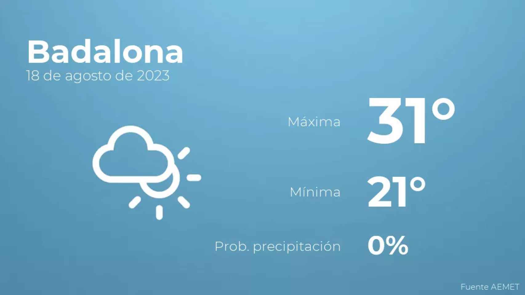 weather?weatherid=14&tempmax=31&tempmin=21&prep=0&city=Badalona&date=18+de+agosto+de+2023&client=CRG&data provider=aemet