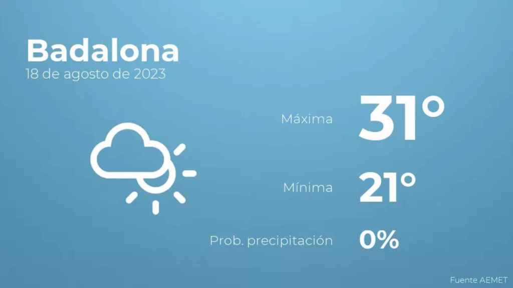 weather?weatherid=14&tempmax=31&tempmin=21&prep=0&city=Badalona&date=18+de+agosto+de+2023&client=CRG&data provider=aemet