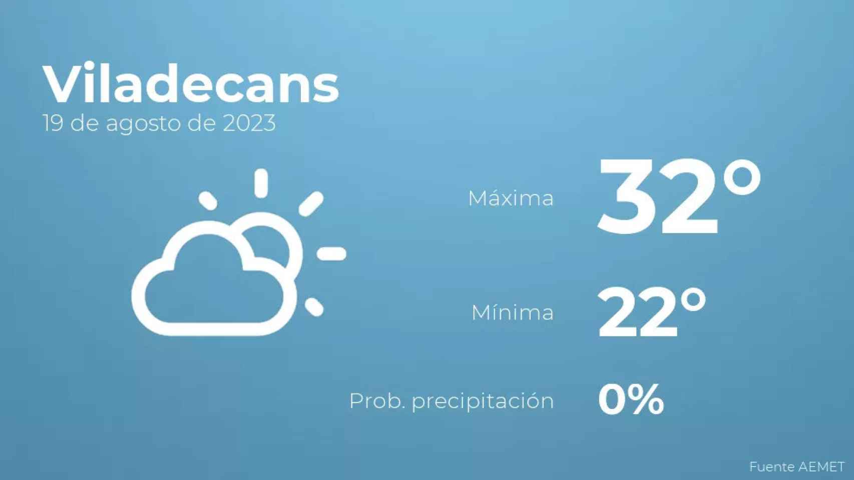 weather?weatherid=12&tempmax=32&tempmin=22&prep=0&city=Viladecans&date=19+de+agosto+de+2023&client=CRG&data provider=aemet