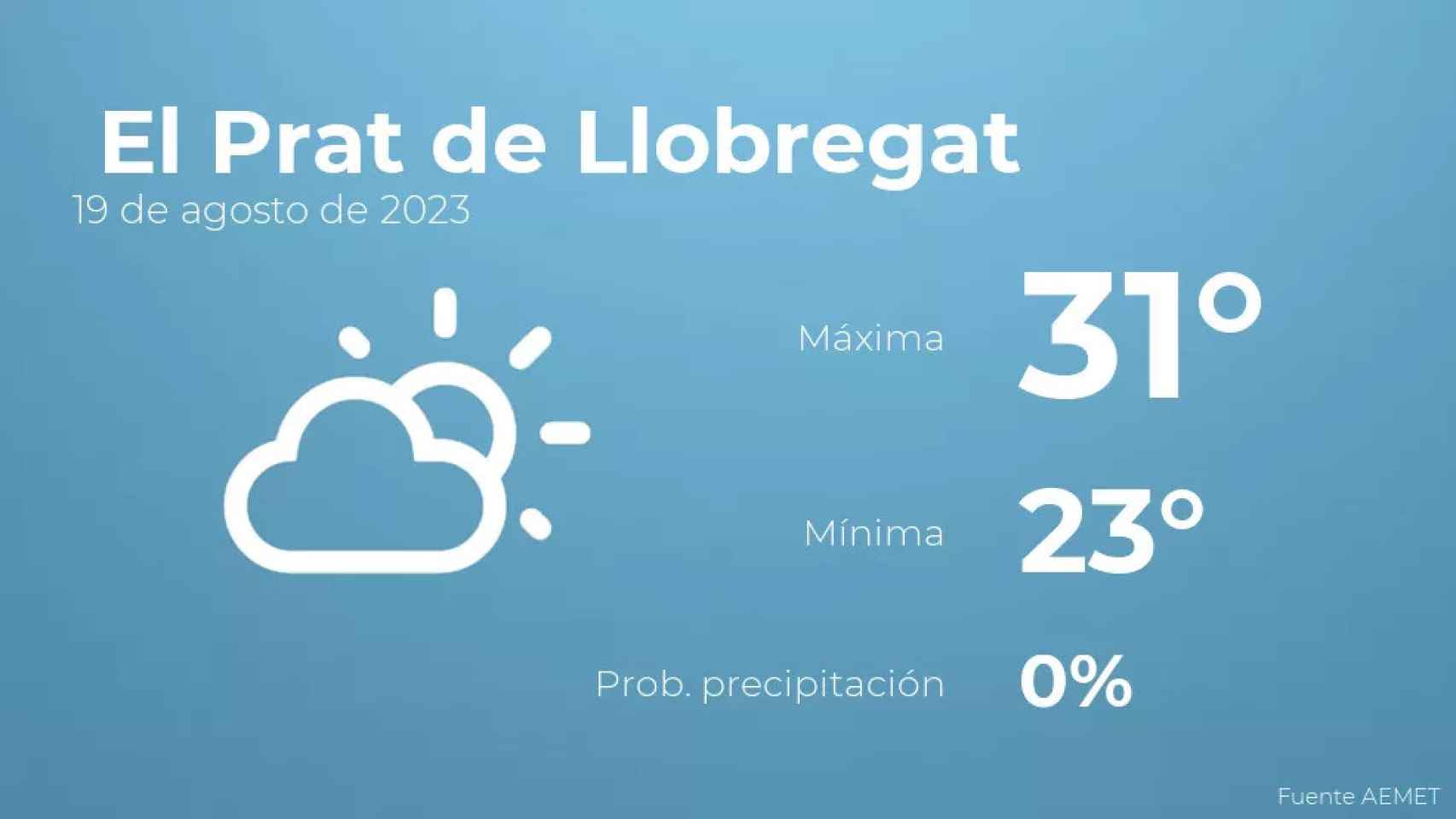 weather?weatherid=12&tempmax=31&tempmin=23&prep=0&city=+El+Prat+de+Llobregat&date=19+de+agosto+de+2023&client=CRG&data provider=aemet