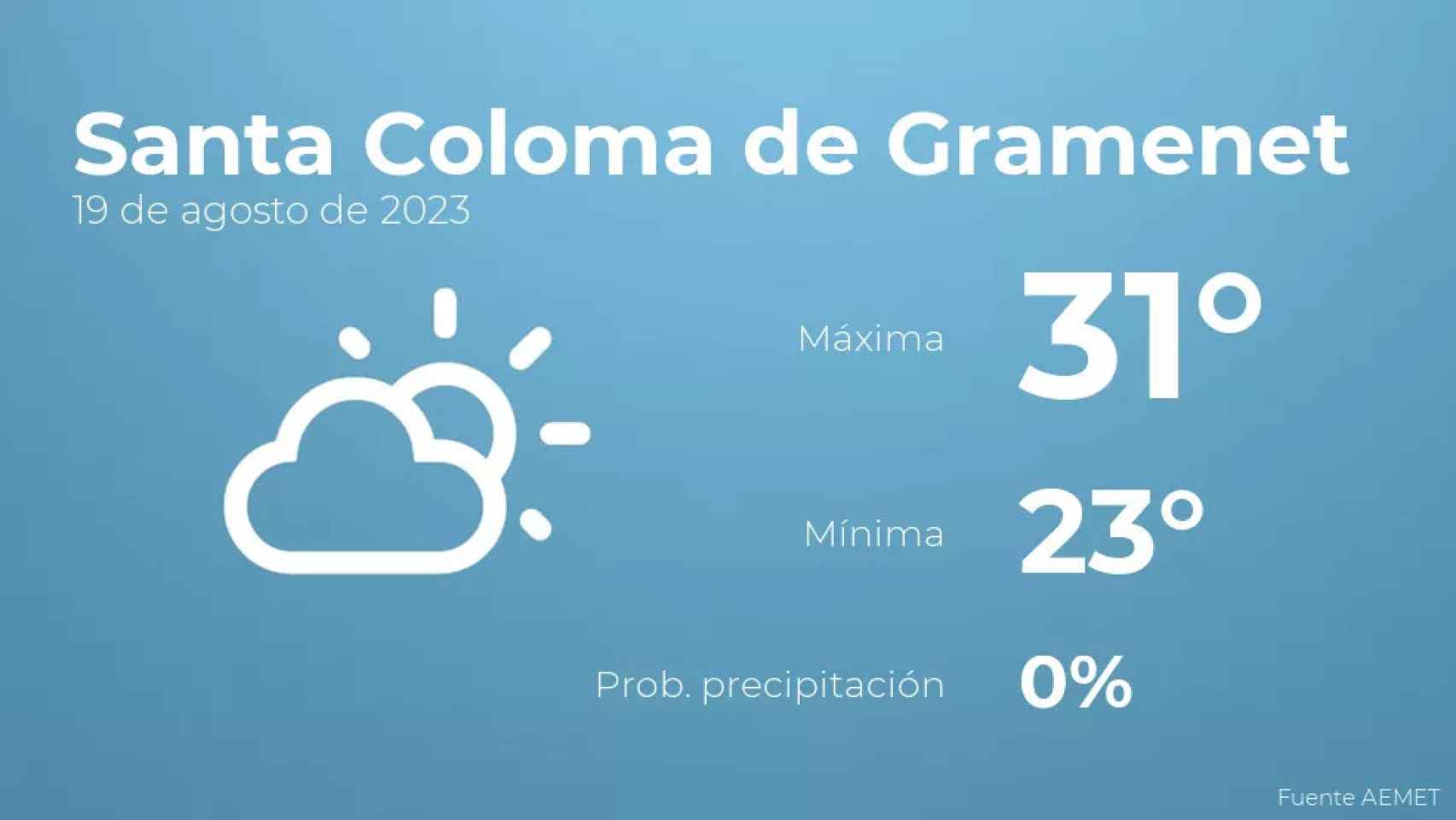 weather?weatherid=12&tempmax=31&tempmin=23&prep=0&city=Santa+Coloma+de+Gramenet&date=19+de+agosto+de+2023&client=CRG&data provider=aemet