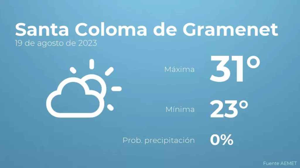 weather?weatherid=12&tempmax=31&tempmin=23&prep=0&city=Santa+Coloma+de+Gramenet&date=19+de+agosto+de+2023&client=CRG&data provider=aemet