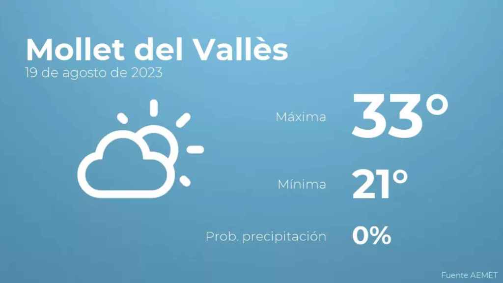 weather?weatherid=12&tempmax=33&tempmin=21&prep=0&city=Mollet+del+Vall%C3%A8s&date=19+de+agosto+de+2023&client=CRG&data provider=aemet