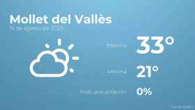 weather?weatherid=12&tempmax=33&tempmin=21&prep=0&city=Mollet+del+Vall%C3%A8s&date=19+de+agosto+de+2023&client=CRG&data provider=aemet