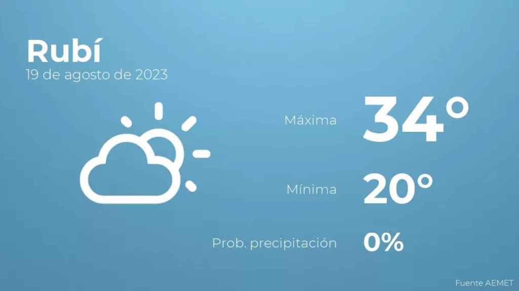 weather?weatherid=12&tempmax=34&tempmin=20&prep=0&city=Rub%C3%AD&date=19+de+agosto+de+2023&client=CRG&data provider=aemet