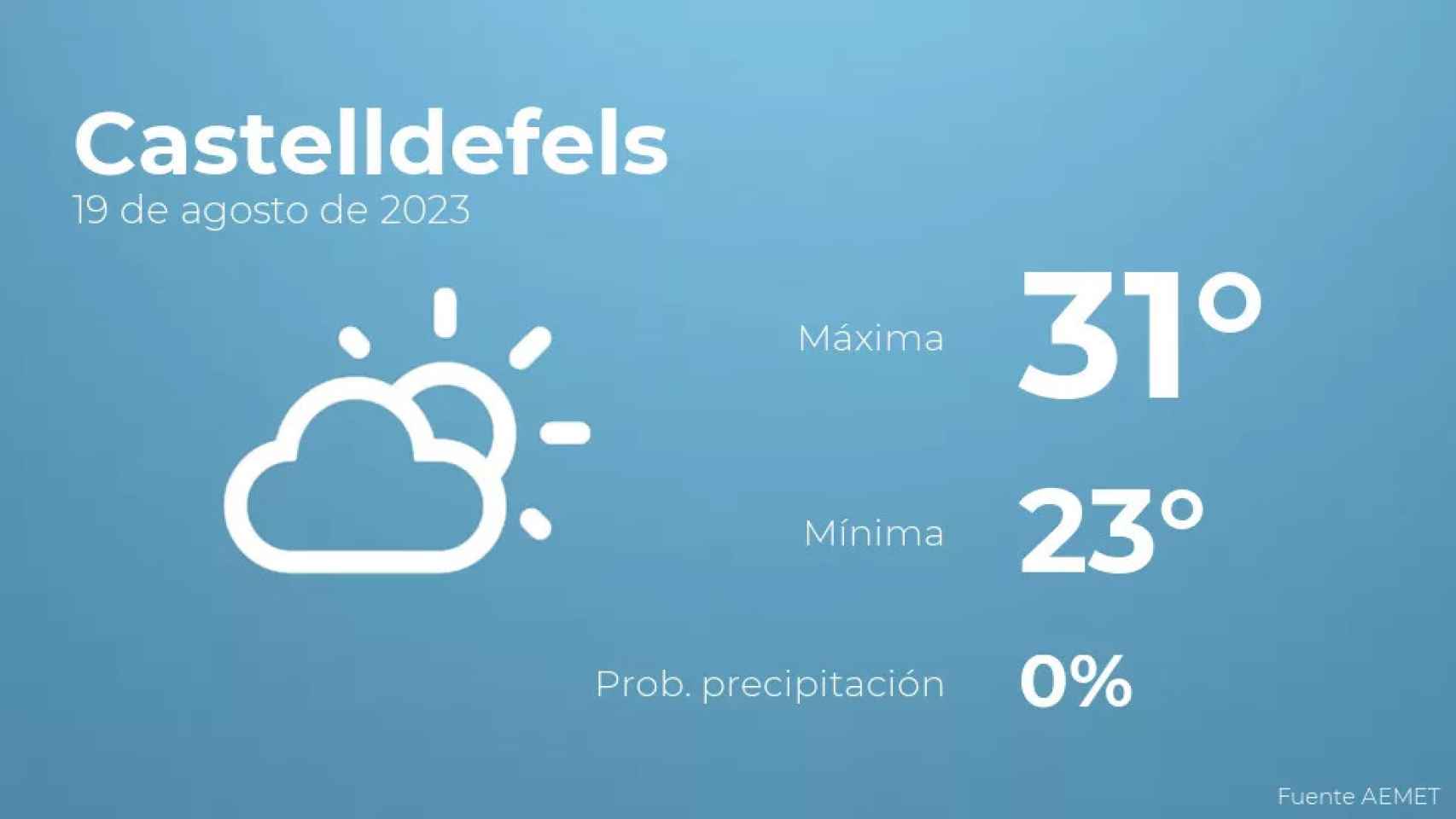 weather?weatherid=12&tempmax=31&tempmin=23&prep=0&city=Castelldefels&date=19+de+agosto+de+2023&client=CRG&data provider=aemet