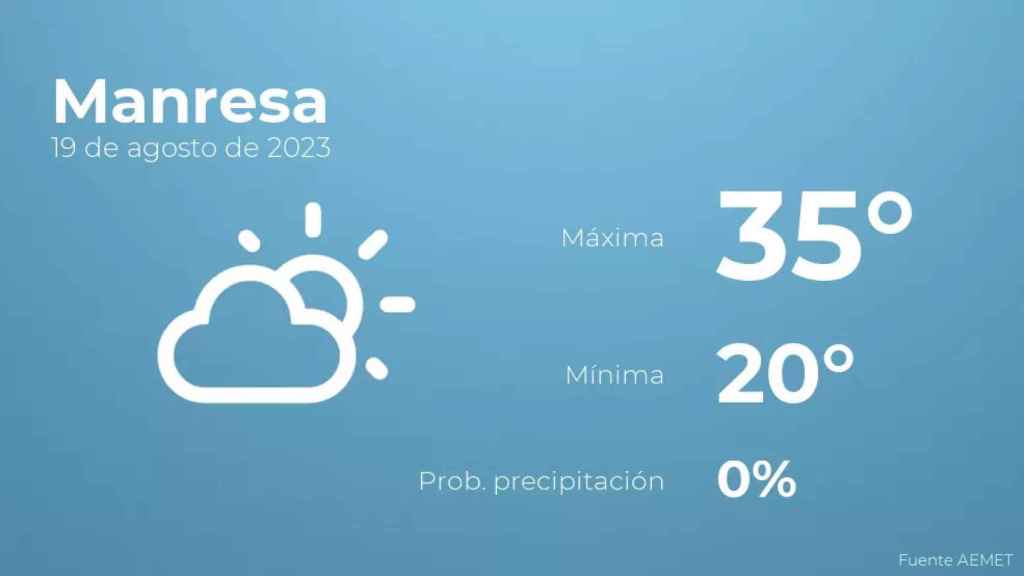 weather?weatherid=12&tempmax=35&tempmin=20&prep=0&city=Manresa&date=19+de+agosto+de+2023&client=CRG&data provider=aemet