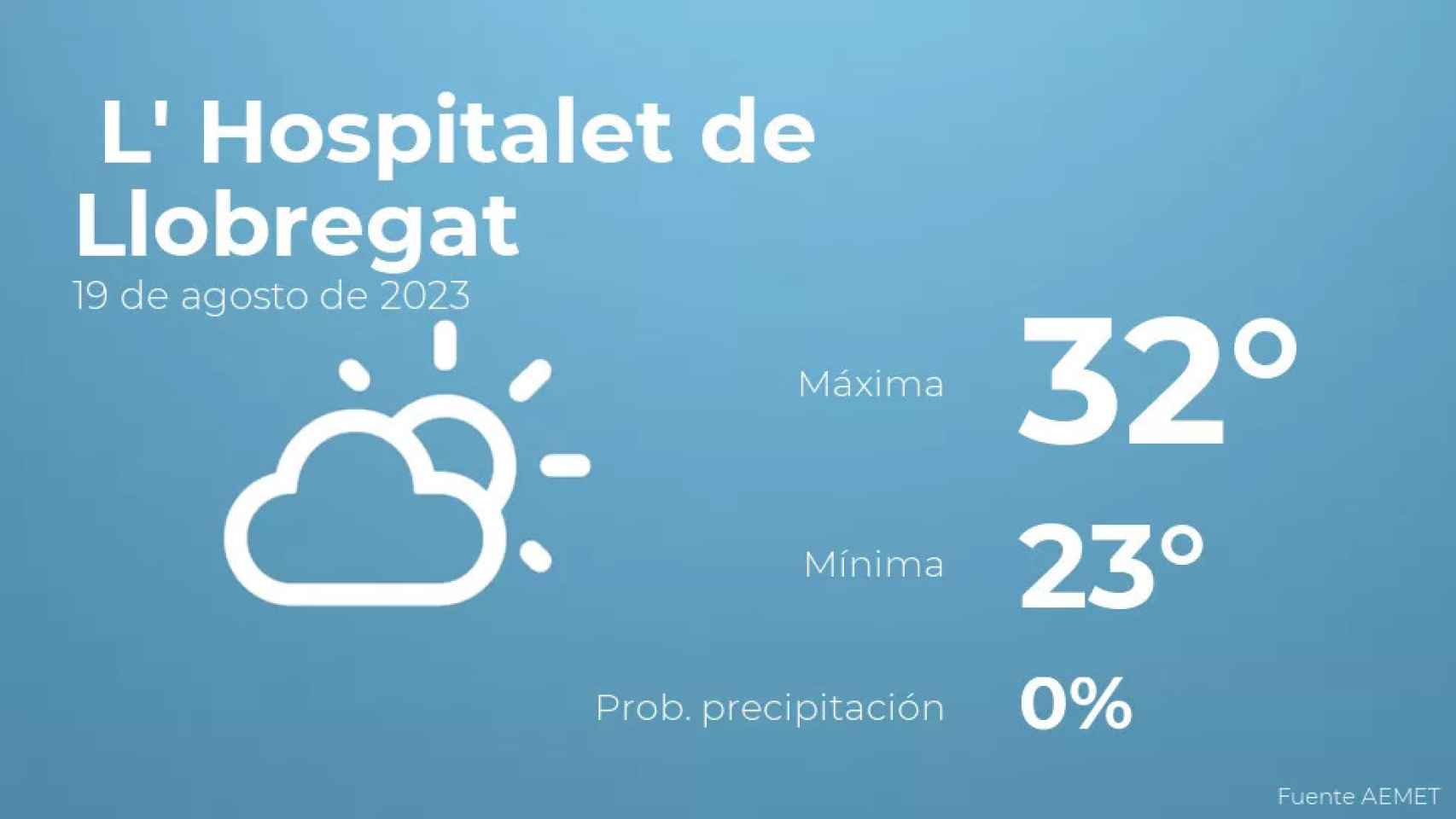 weather?weatherid=12&tempmax=32&tempmin=23&prep=0&city=+L%27+Hospitalet+de+Llobregat&date=19+de+agosto+de+2023&client=CRG&data provider=aemet