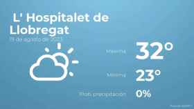 weather?weatherid=12&tempmax=32&tempmin=23&prep=0&city=+L%27+Hospitalet+de+Llobregat&date=19+de+agosto+de+2023&client=CRG&data provider=aemet