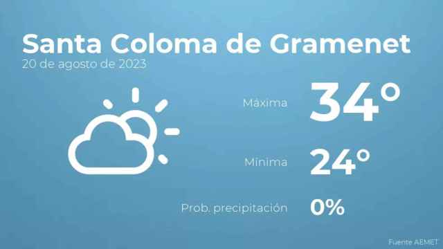 weather?weatherid=12&tempmax=34&tempmin=24&prep=0&city=Santa+Coloma+de+Gramenet&date=20+de+agosto+de+2023&client=CRG&data provider=aemet