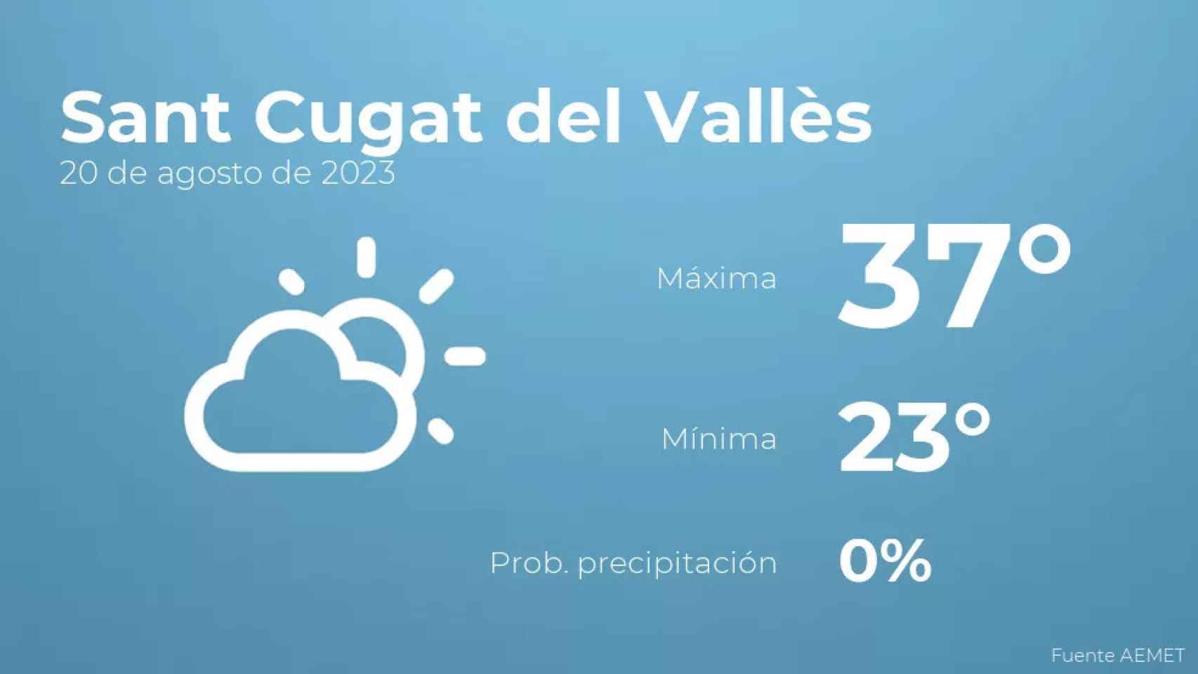 weather?weatherid=12&tempmax=37&tempmin=23&prep=0&city=Sant+Cugat+del+Vall%C3%A8s&date=20+de+agosto+de+2023&client=CRG&data provider=aemet