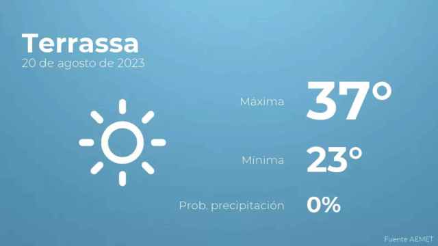 weather?weatherid=11&tempmax=37&tempmin=23&prep=0&city=Terrassa&date=20+de+agosto+de+2023&client=CRG&data provider=aemet