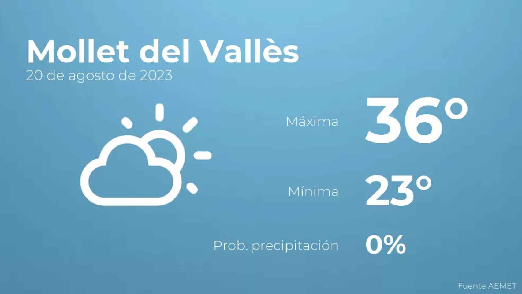 weather?weatherid=12&tempmax=36&tempmin=23&prep=0&city=Mollet+del+Vall%C3%A8s&date=20+de+agosto+de+2023&client=CRG&data provider=aemet