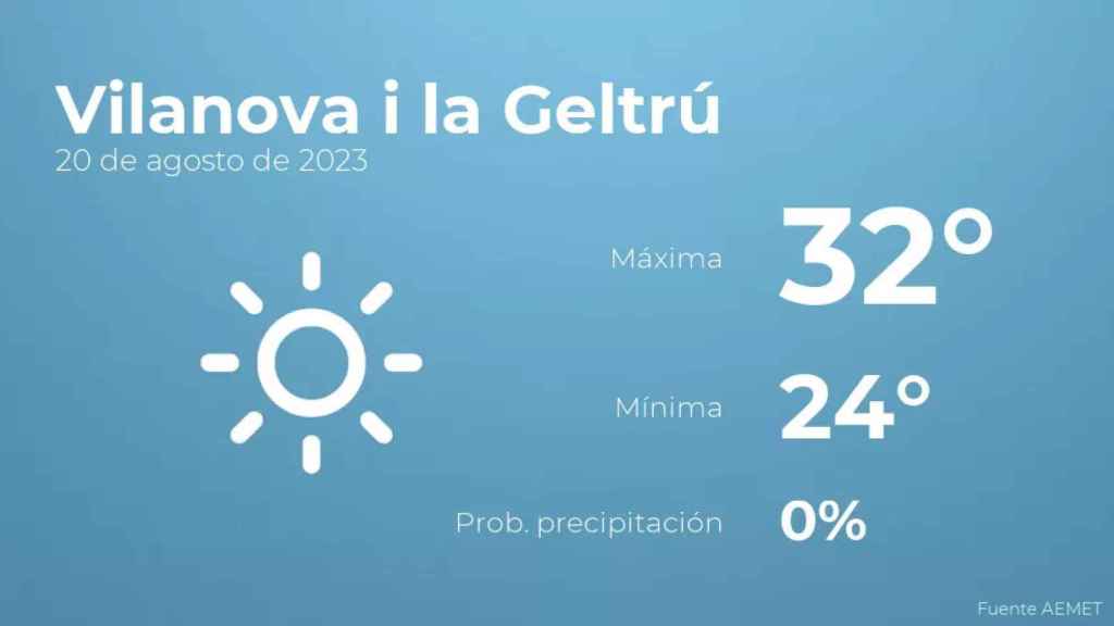 weather?weatherid=11&tempmax=32&tempmin=24&prep=0&city=Vilanova+i+la+Geltr%C3%BA&date=20+de+agosto+de+2023&client=CRG&data provider=aemet