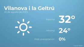 weather?weatherid=11&tempmax=32&tempmin=24&prep=0&city=Vilanova+i+la+Geltr%C3%BA&date=20+de+agosto+de+2023&client=CRG&data provider=aemet