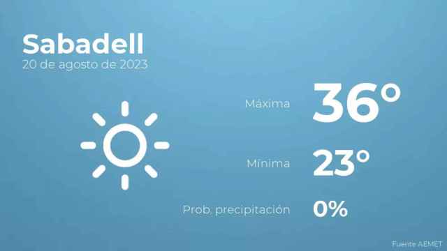 weather?weatherid=11&tempmax=36&tempmin=23&prep=0&city=Sabadell&date=20+de+agosto+de+2023&client=CRG&data provider=aemet